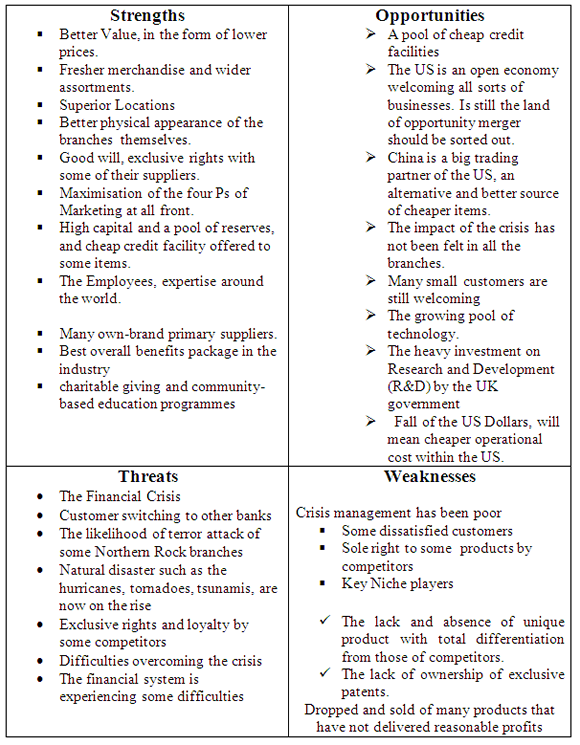 Tesco Porter Five Forces Analysis
