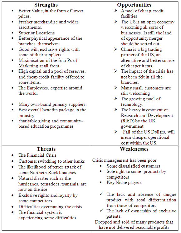 3 Paragraph Compare And Contrast Essay Template Printable